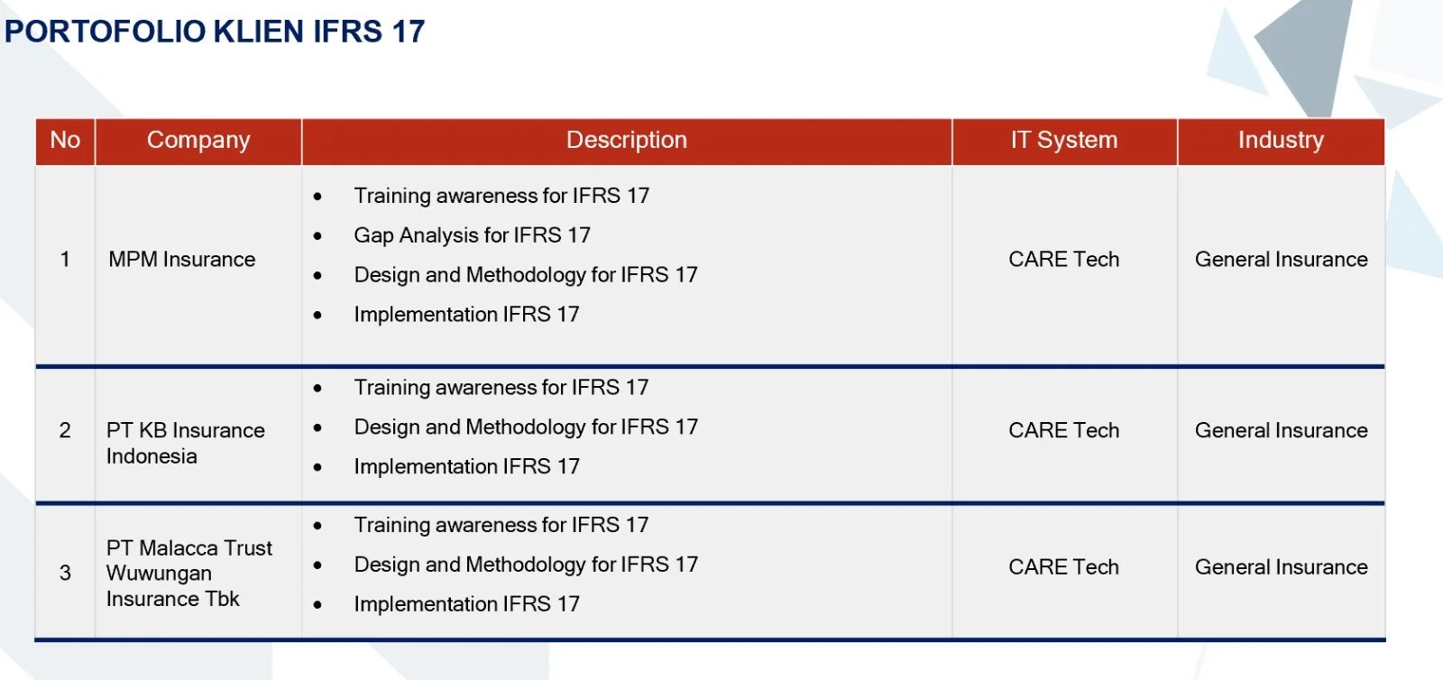 Portfolio IFRS 17 Client List